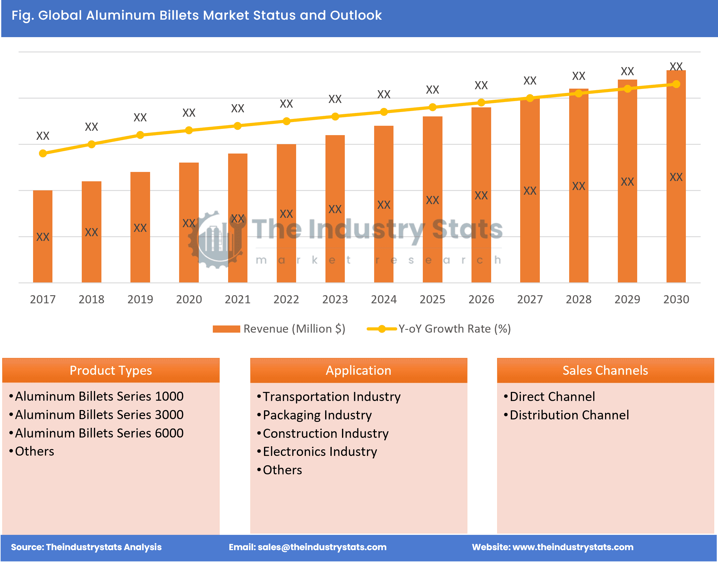 Aluminum Billets Status & Outlook